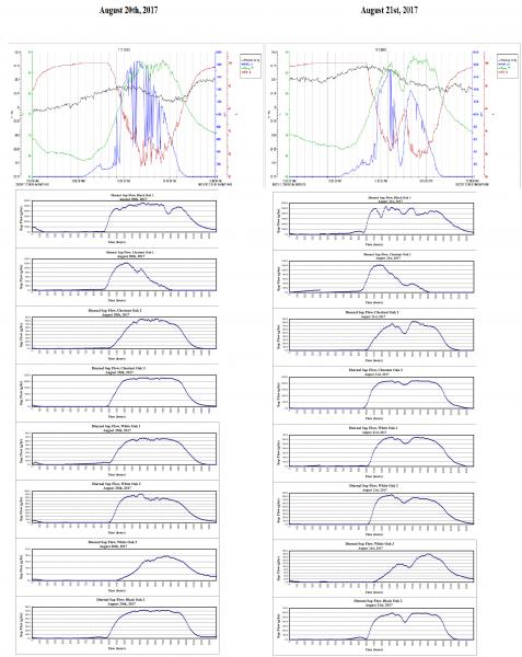 Eclipse Data Chart 2