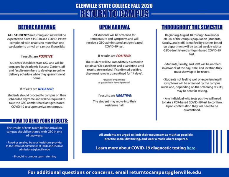 Fall 2020 Return to Campus Testing Information