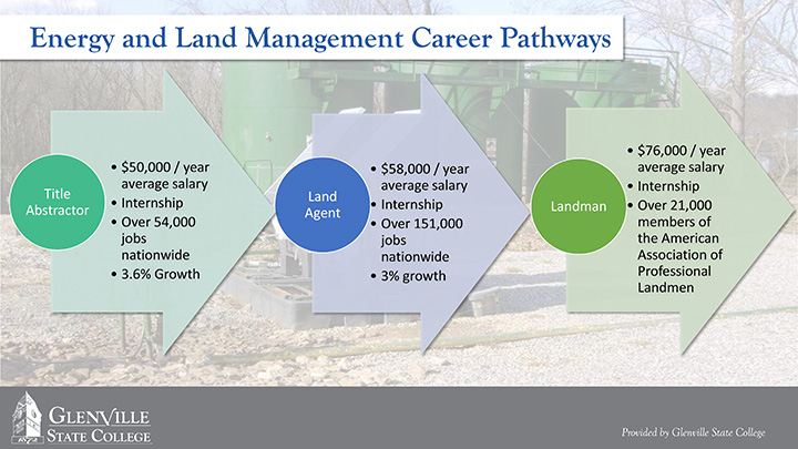 Energy and Land Management Career Pathways