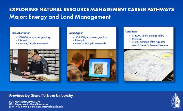 Energy and Land Management Career Pathways