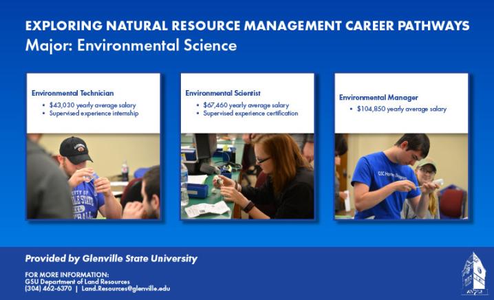 Environmental Science Career Pathways