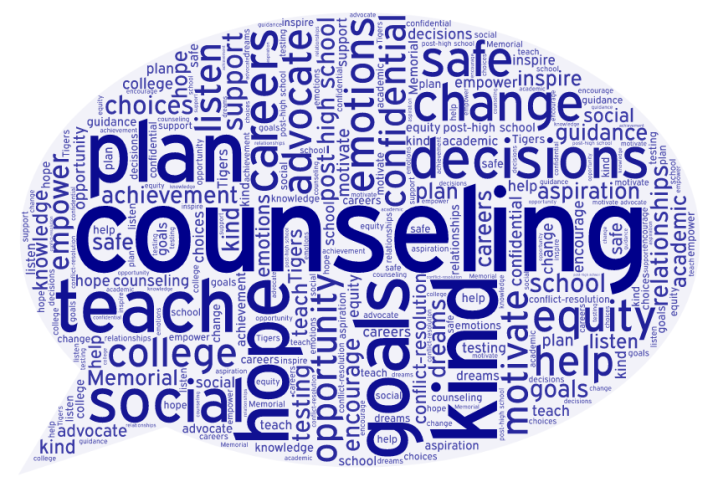 A word cloud with the following words prominent: counseling, plan, teach, hope, goals, kind, social, safe, change, decisions