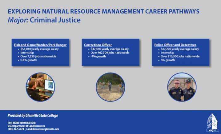 Criminal Justice Career Pathways