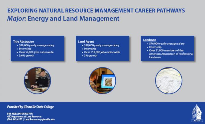 Energy and Land Management Career Pathways