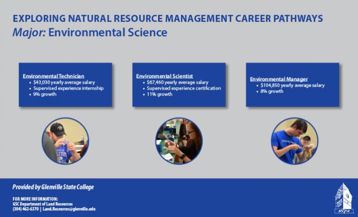 Environmental Science Career Pathways
