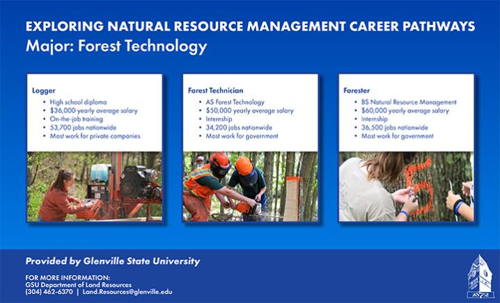 Forest Technology Careers Cover