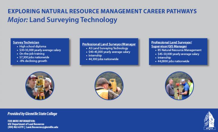 Land Surveying Technology Career Pathways