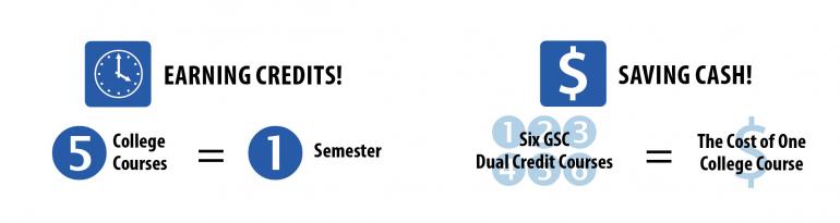 Dual Enrollment Saving Cash Visual